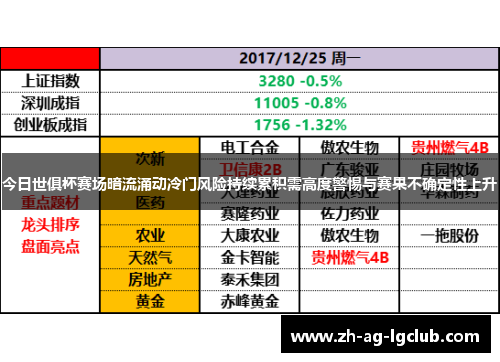 今日世俱杯赛场暗流涌动冷门风险持续累积需高度警惕与赛果不确定性上升