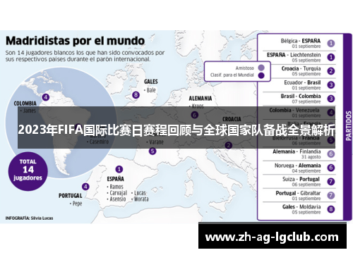2023年FIFA国际比赛日赛程回顾与全球国家队备战全景解析