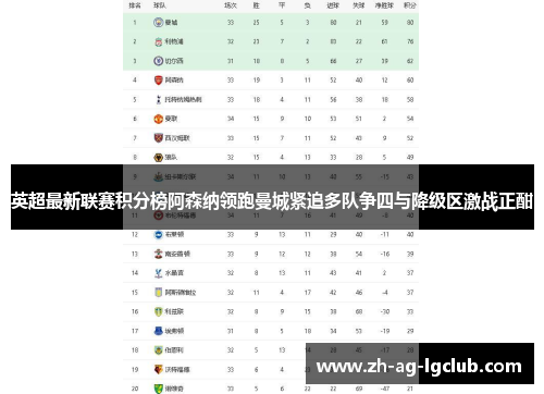 英超最新联赛积分榜阿森纳领跑曼城紧追多队争四与降级区激战正酣