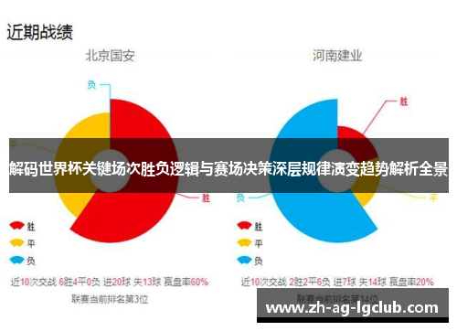 解码世界杯关键场次胜负逻辑与赛场决策深层规律演变趋势解析全景